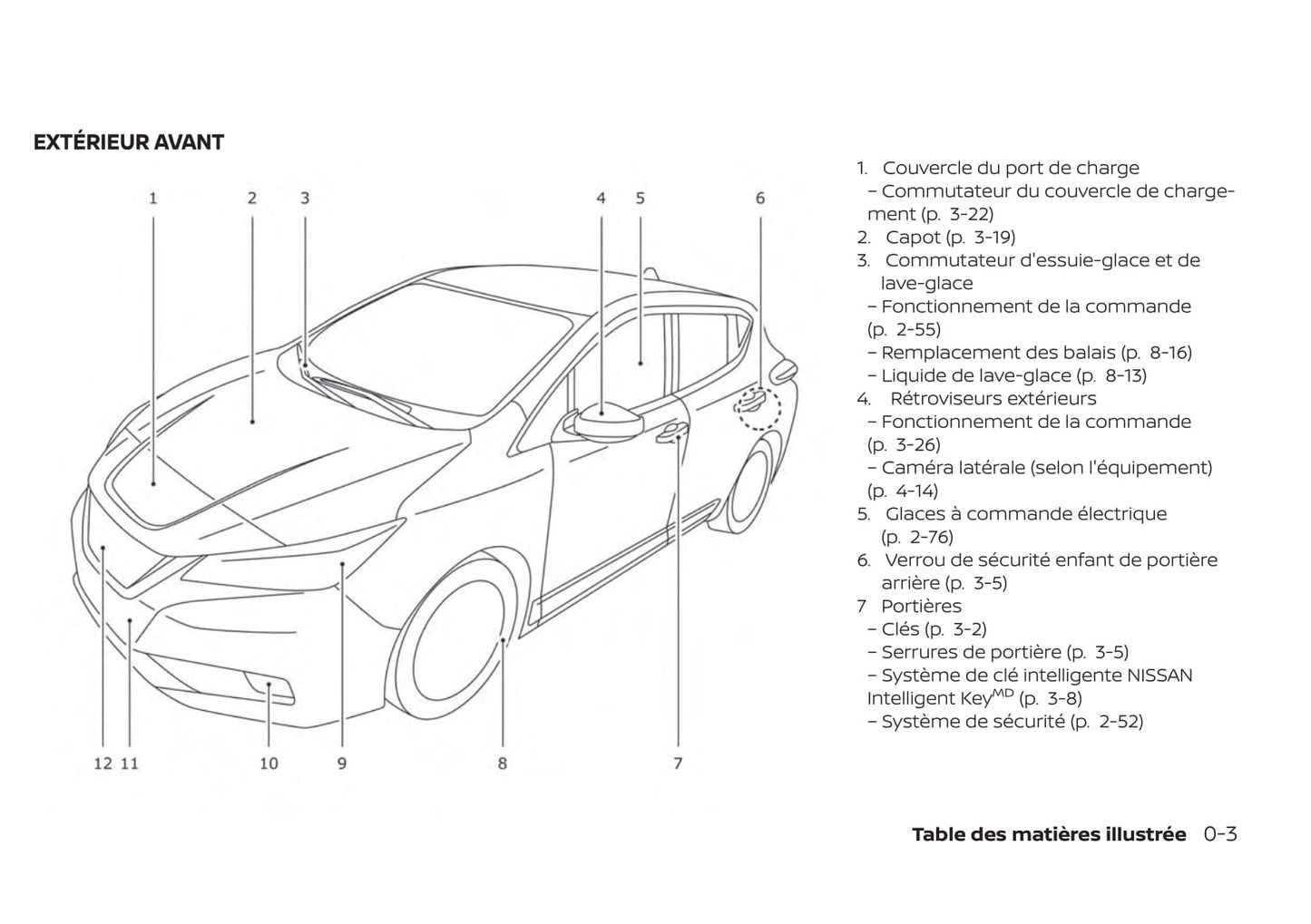 2017-2020 Nissan Leaf Manuel du propriétaire | Français