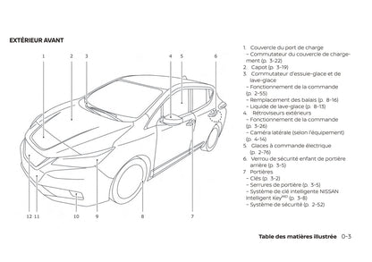 2017-2020 Nissan Leaf Manuel du propriétaire | Français