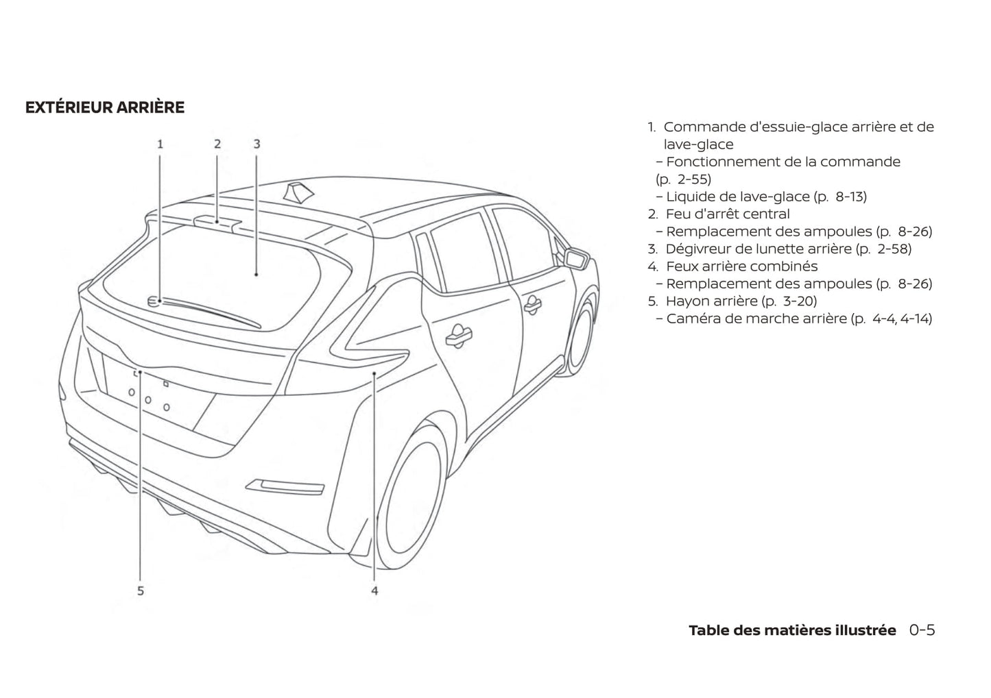 2017-2020 Nissan Leaf Manuel du propriétaire | Français