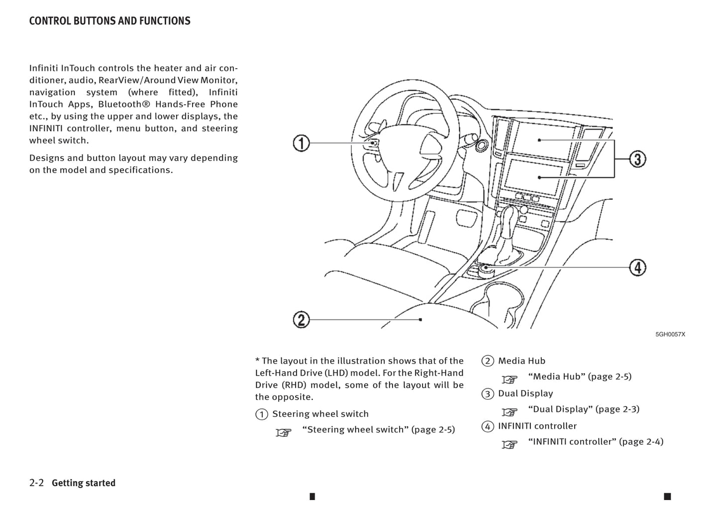 Infiniti Q50 Intouch Dual Display Bedienungsanleitung 2013 - 2019