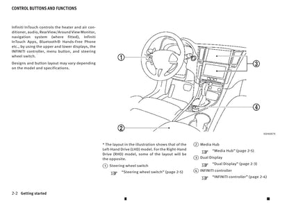 Infiniti Q50 Intouch Dual Display Bedienungsanleitung 2013 - 2019