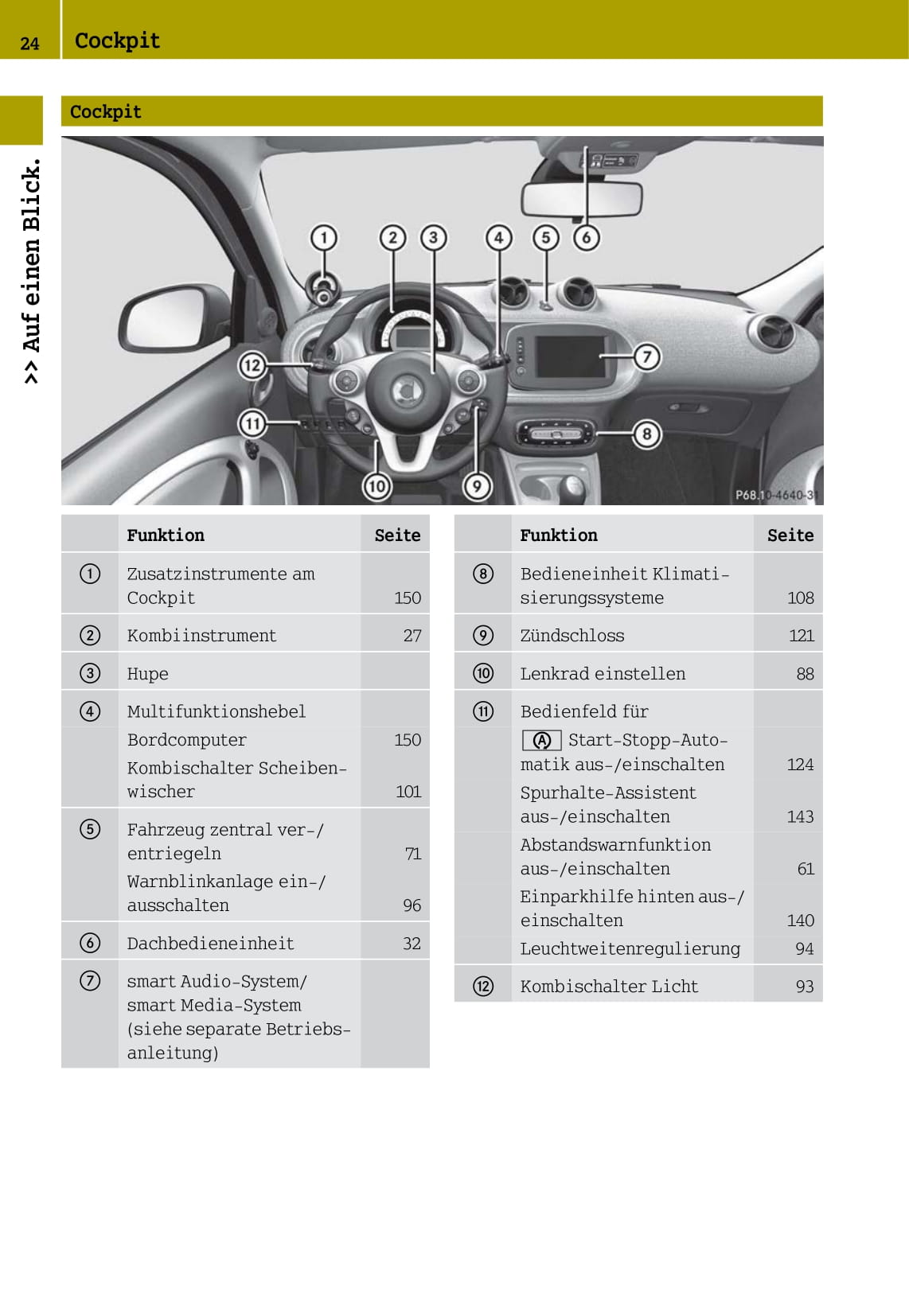 2014-2016 Smart Forfour Gebruikershandleiding | Duits