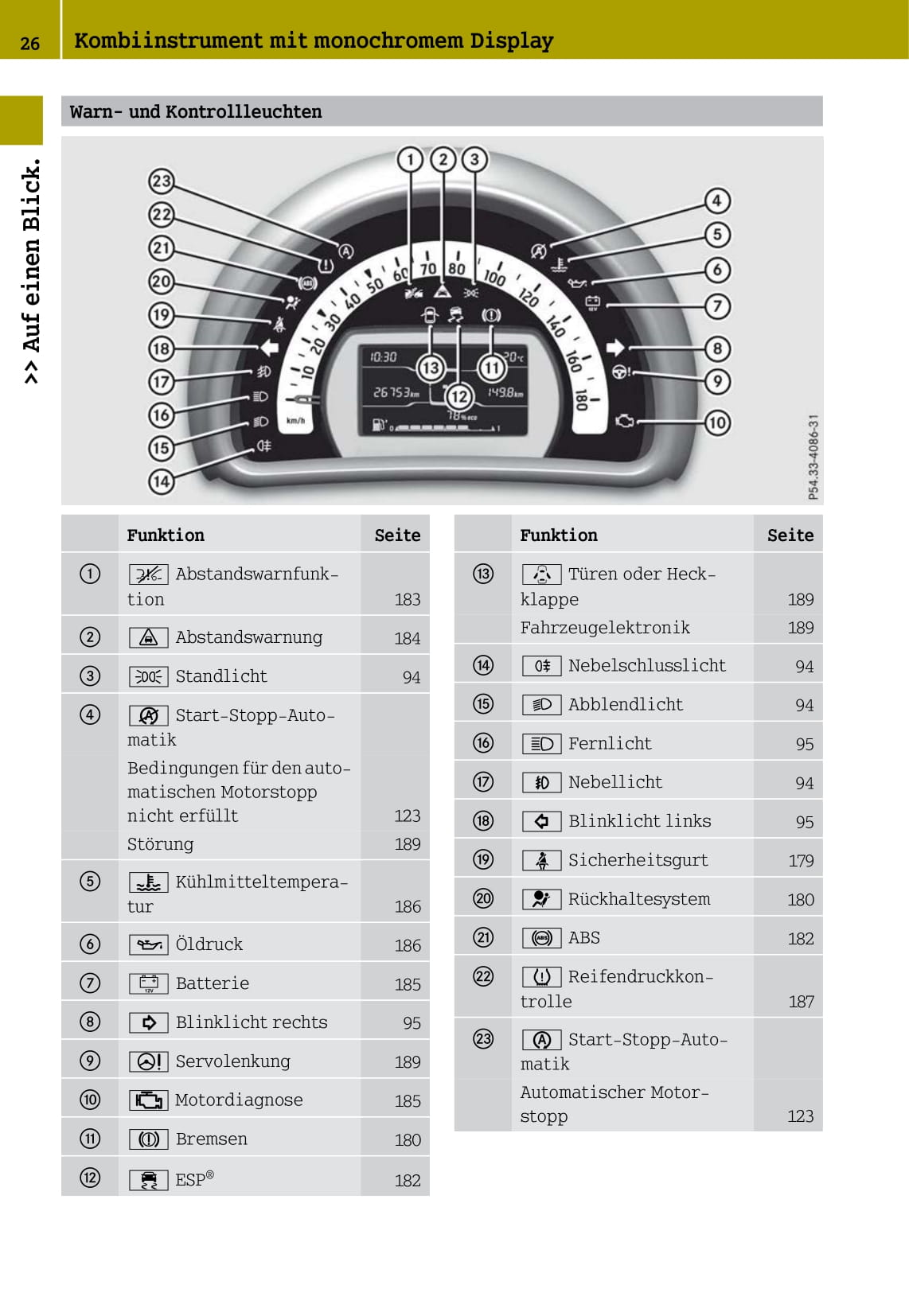 2014-2016 Smart Forfour Gebruikershandleiding | Duits