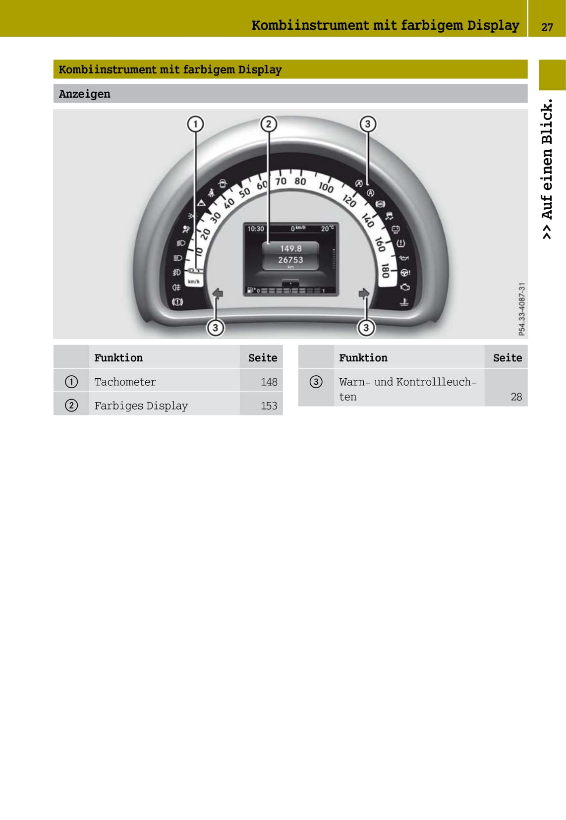 2014-2016 Smart Forfour Gebruikershandleiding | Duits