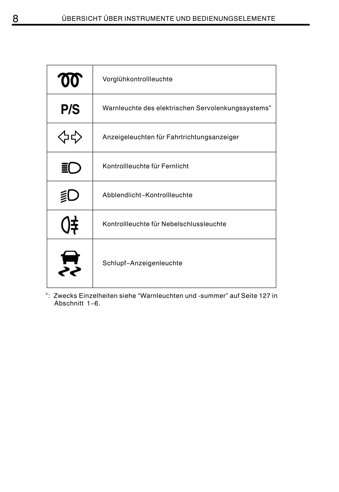 2011-2012 Toyota Aygo Gebruikershandleiding | Duits