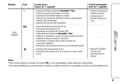 Alfa Romeo Blue&Me Nav Instrucciones 2008 - 2011