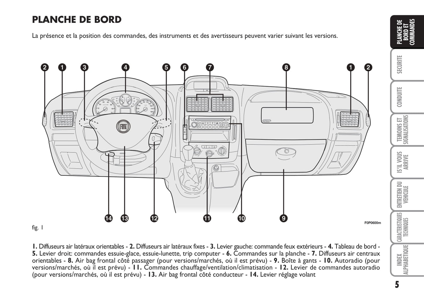 2012-2013 Fiat Strada Gebruikershandleiding | Frans