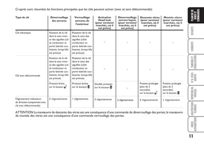 2012-2013 Fiat Strada Gebruikershandleiding | Frans