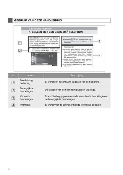 Toyota Touch 2 Multimedia & Navigatiesysteem Handleiding 2019