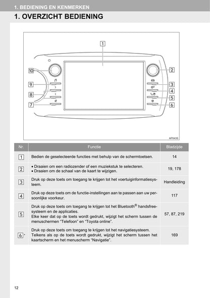 Toyota Touch 2 Multimedia & Navigatiesysteem Handleiding 2019