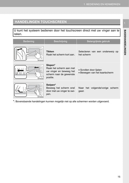 Toyota Touch 2 Multimedia & Navigatiesysteem Handleiding 2019