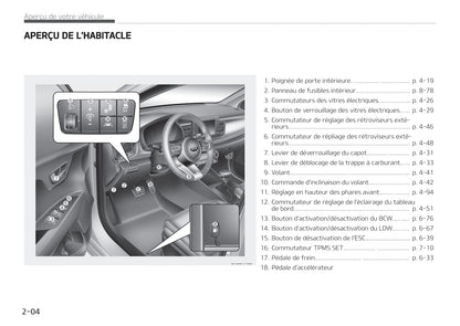 2017-2018 Kia Stonic Gebruikershandleiding | Frans