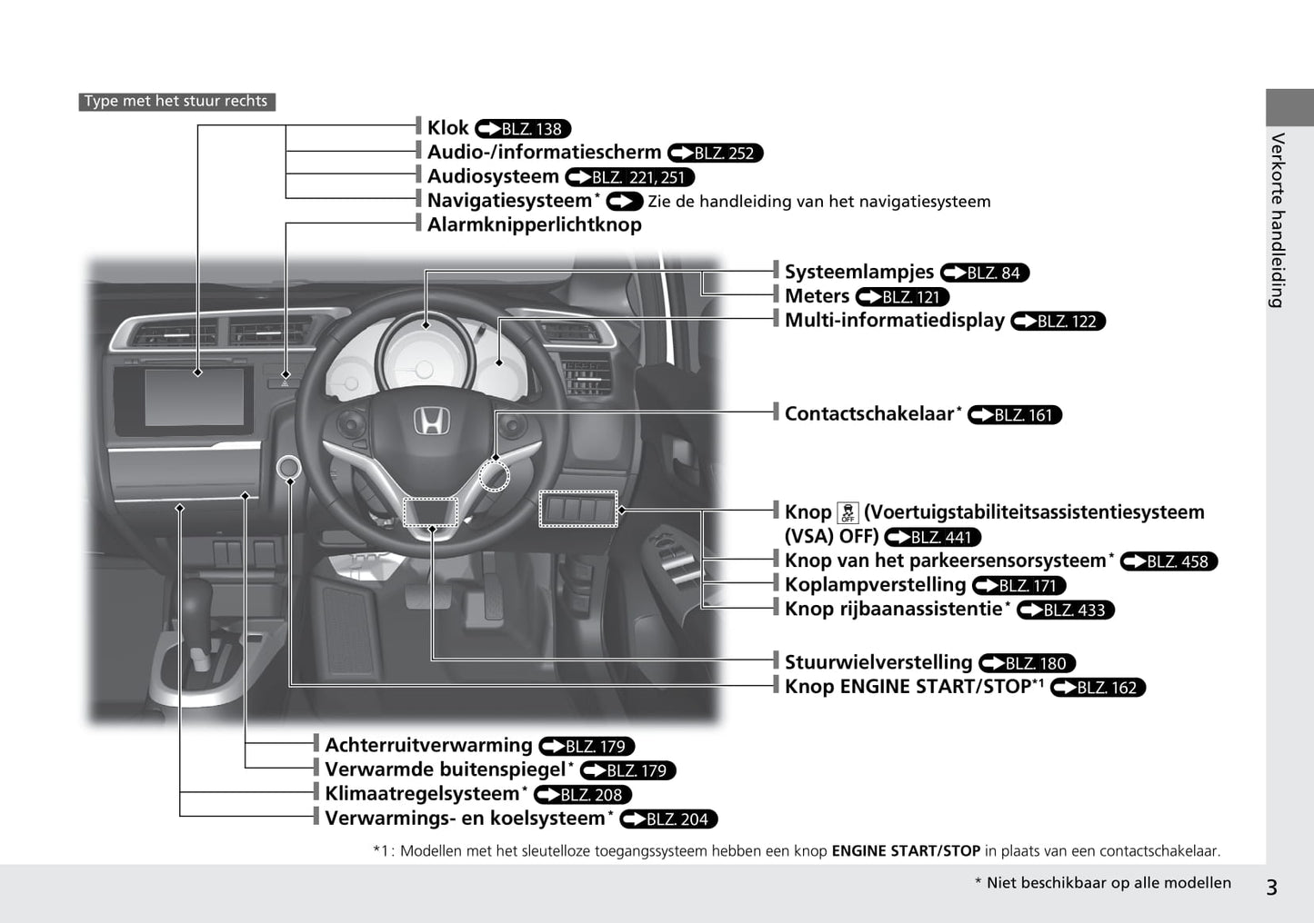 2015-2016 Honda Jazz Owner's Manual | Dutch