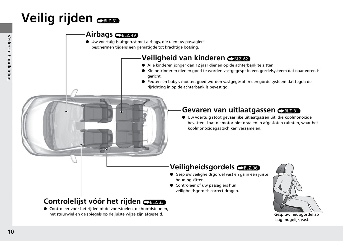 2015-2016 Honda Jazz Owner's Manual | Dutch