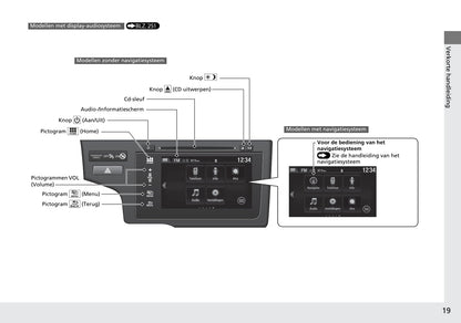 2015-2016 Honda Jazz Owner's Manual | Dutch