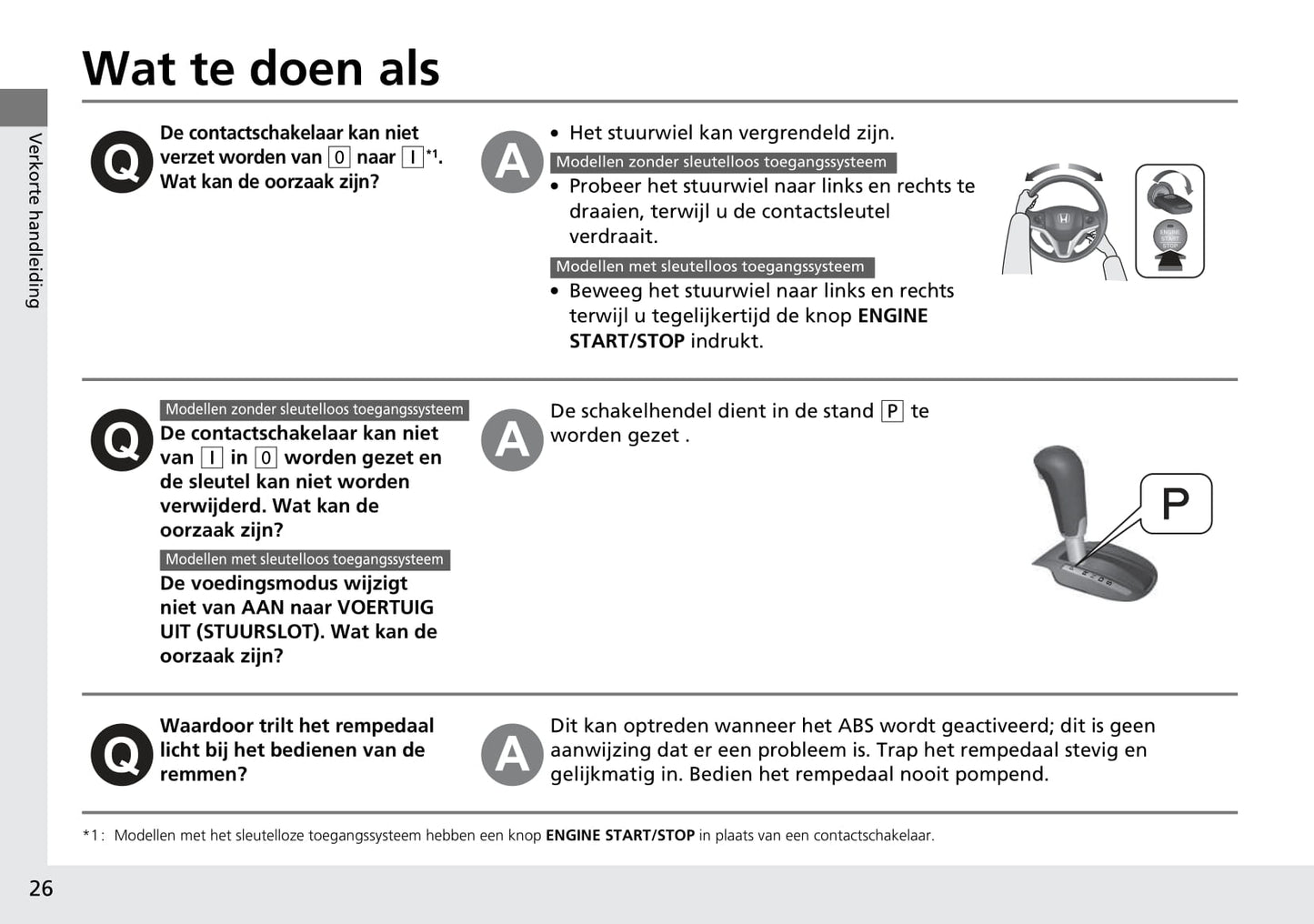 2015-2016 Honda Jazz Owner's Manual | Dutch