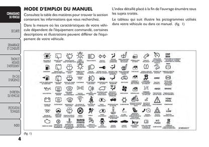 2014-2015 Fiat Freemont Bedienungsanleitung | Französisch