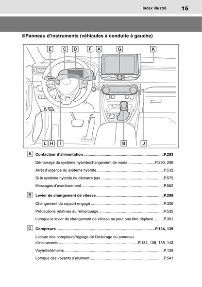 2019-2020 Toyota RAV4 Manuel du propriétaire | Français