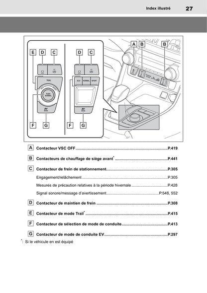 2019-2020 Toyota RAV4 Manuel du propriétaire | Français