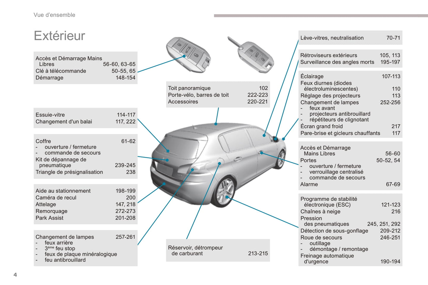 2016-2017 Peugeot 308 Bedienungsanleitung | Französisch