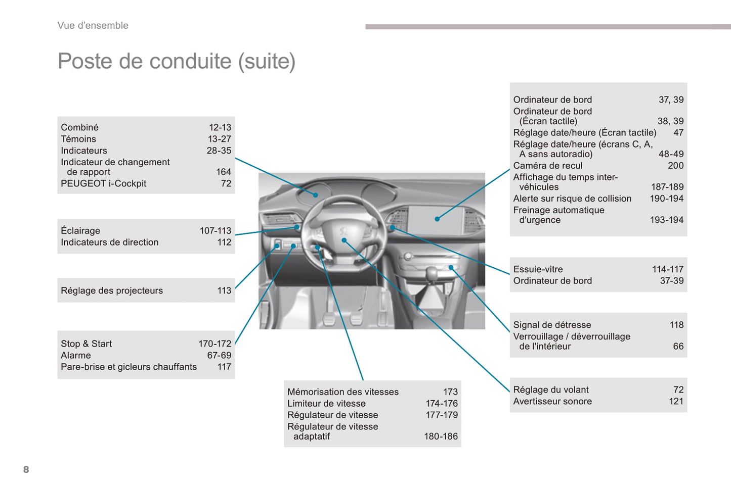 2016-2017 Peugeot 308 Bedienungsanleitung | Französisch