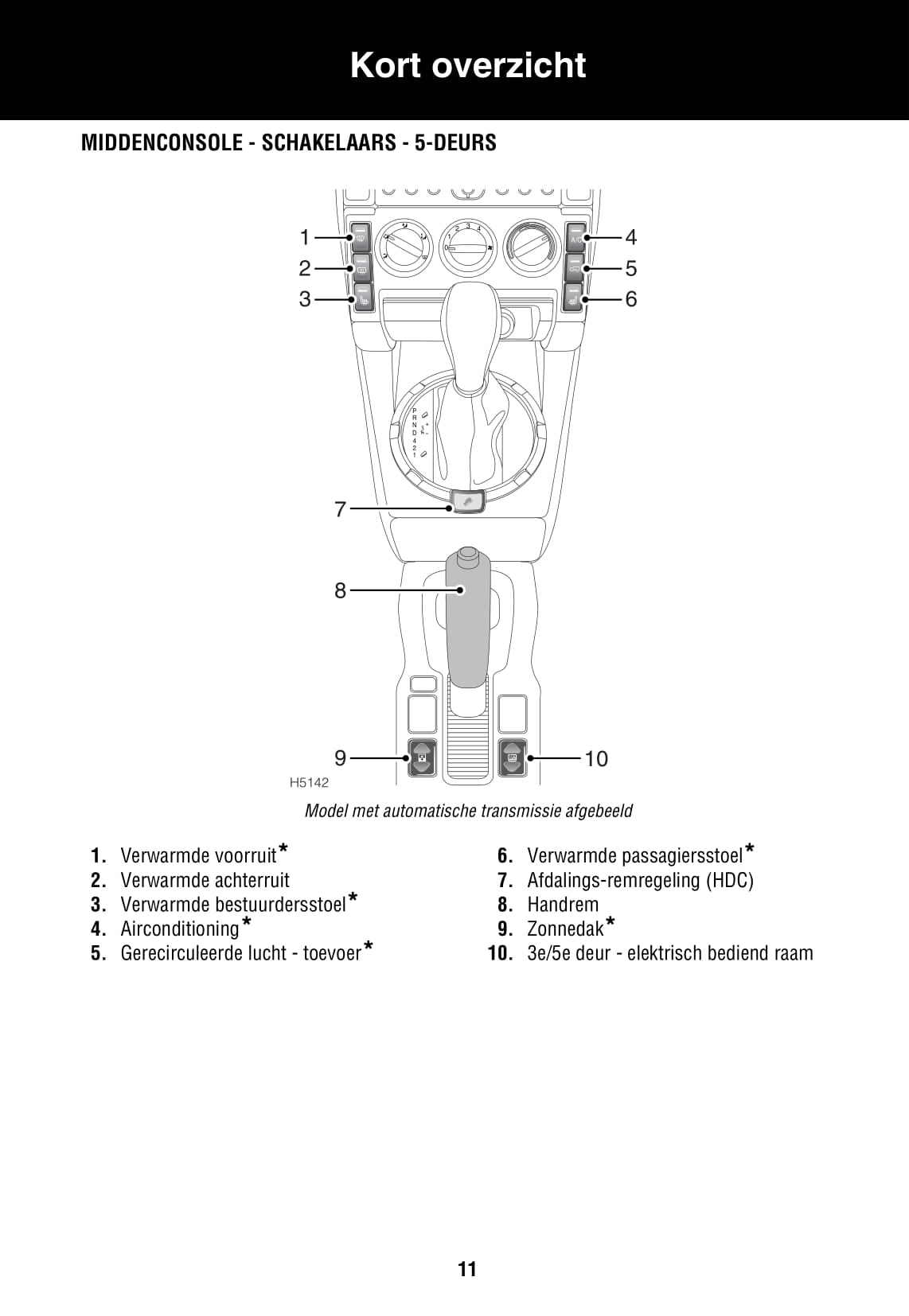 2003-2007 Land Rover Freelander Manuel du propriétaire | Néerlandais