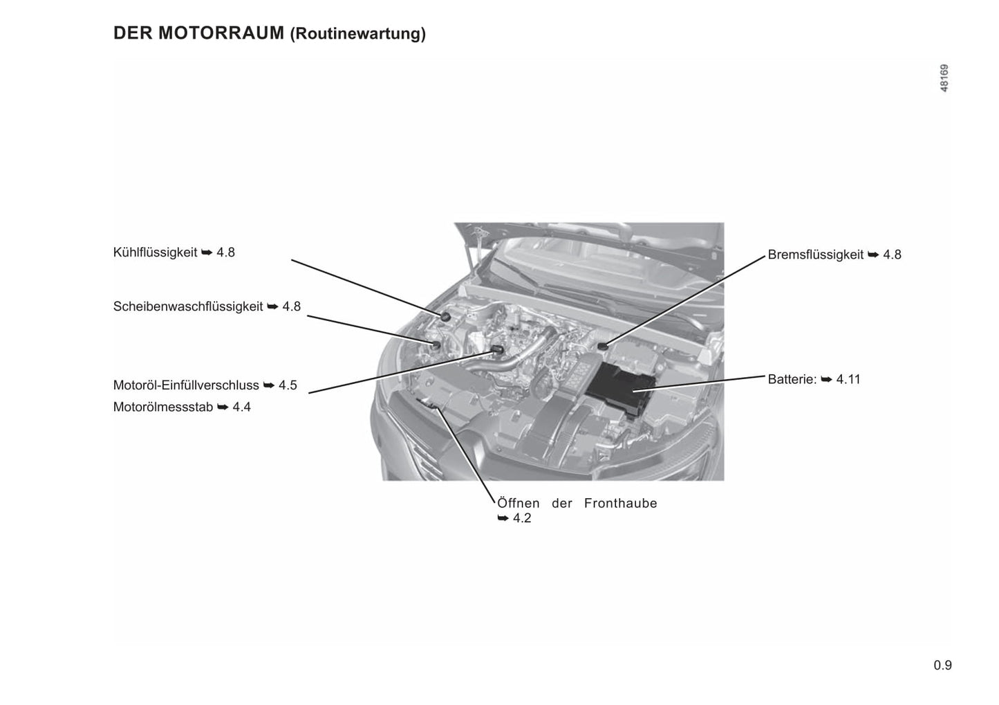 2021-2022 Renault Mégane Bedienungsanleitung | Deutsch