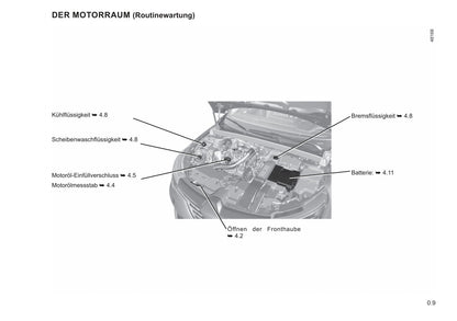 2021-2022 Renault Mégane Bedienungsanleitung | Deutsch