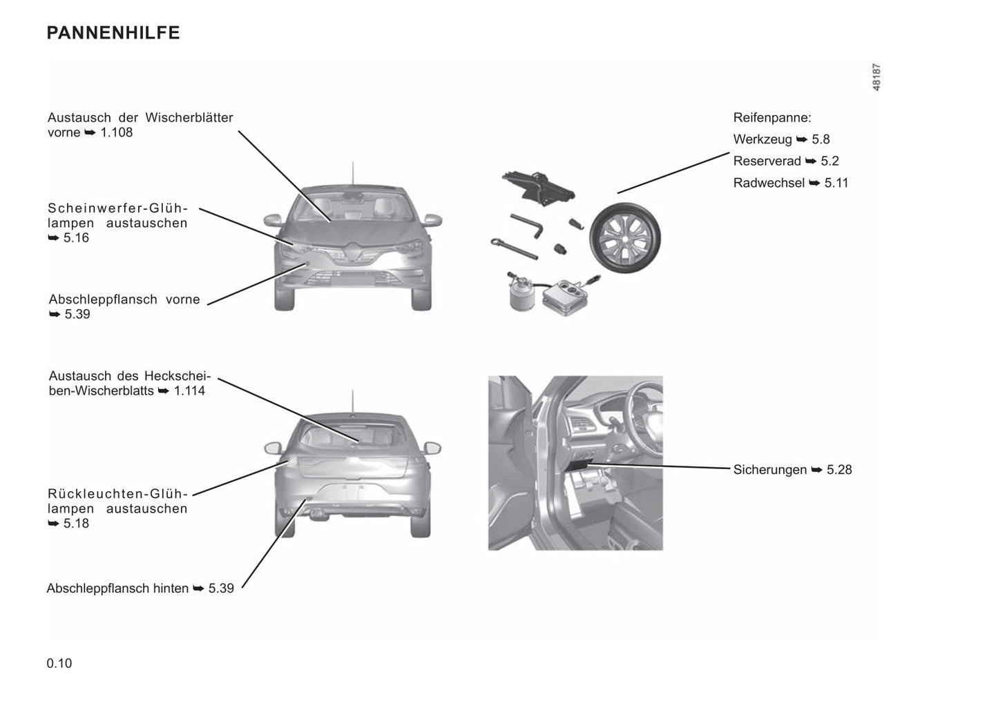 2021-2022 Renault Mégane Bedienungsanleitung | Deutsch