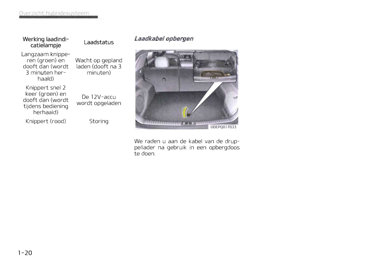 2019-2020 Kia Niro Hybrid/Niro Plug-in Hybrid Owner's Manual | Dutch