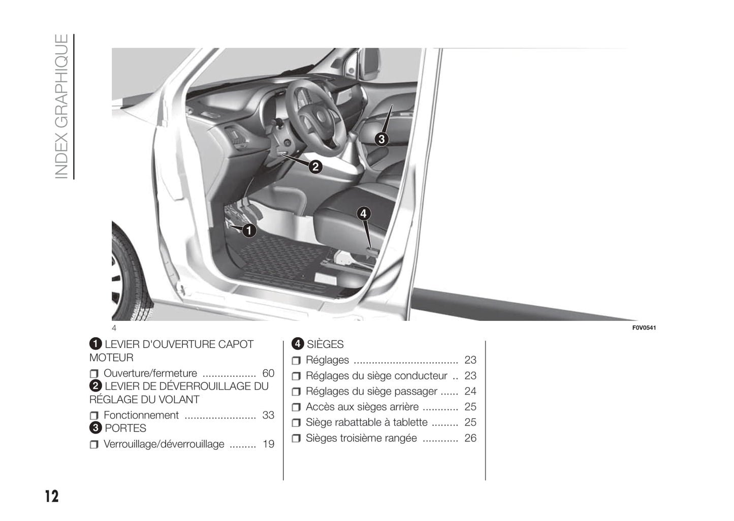 2011-2015 Fiat Doblò Cargo Manuel du propriétaire | Français