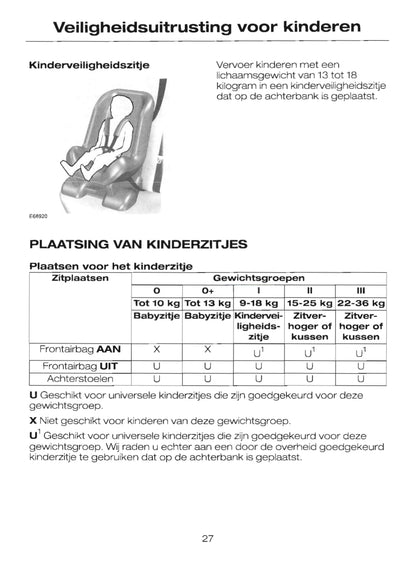 2004-2008 Ford Focus Owner's Manual | Dutch