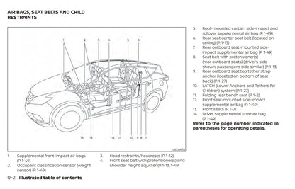 2021 Nissan Murano Bedienungsanleitung | Englisch