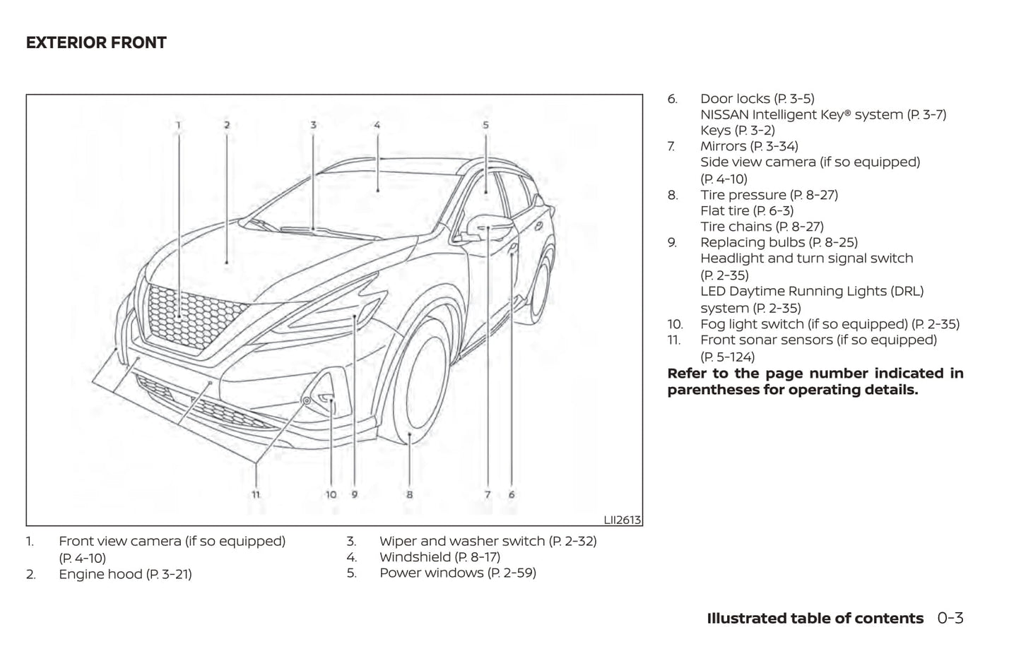 2021 Nissan Murano Bedienungsanleitung | Englisch