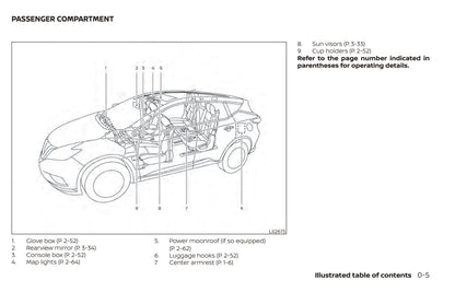 2021 Nissan Murano Bedienungsanleitung | Englisch