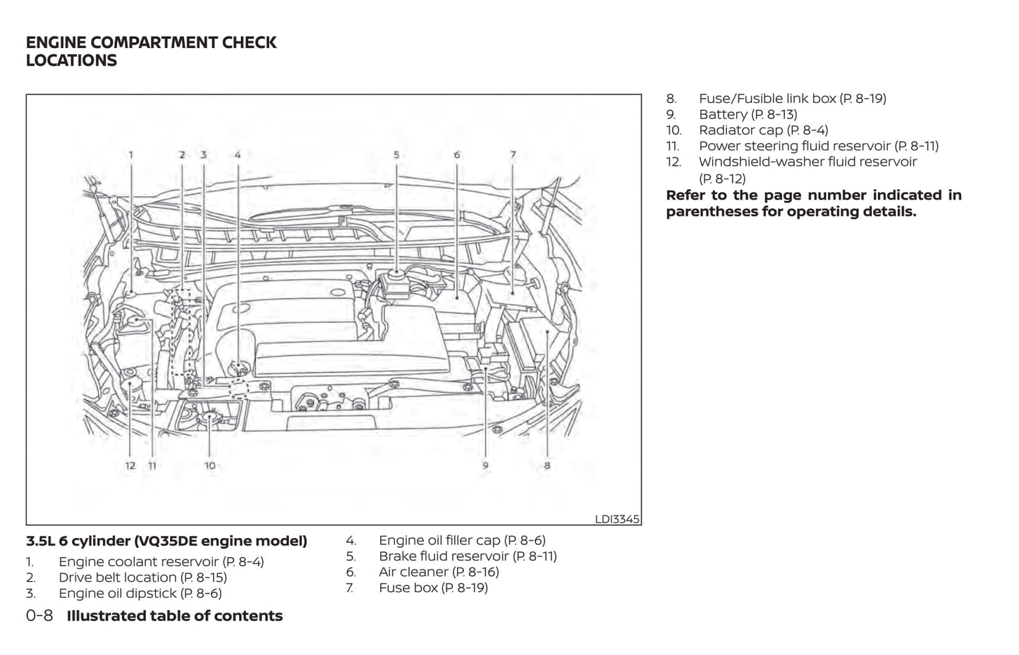 2021 Nissan Murano Bedienungsanleitung | Englisch