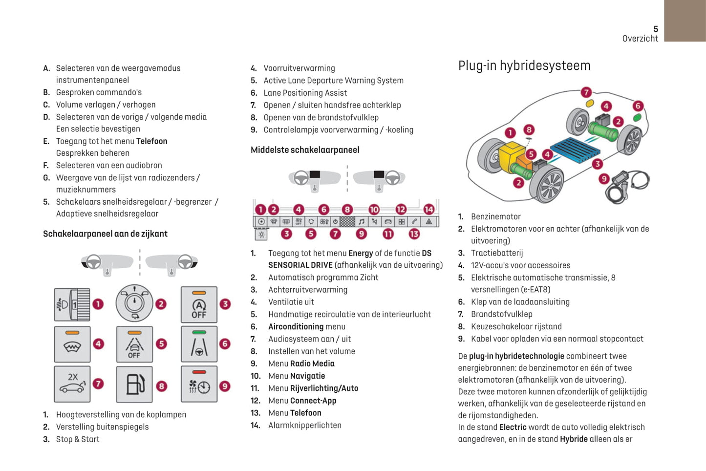 2021-2023 DS Automobiles DS 9 Gebruikershandleiding | Nederlands