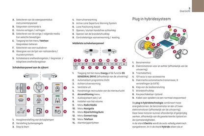 2021-2023 DS Automobiles DS 9 Gebruikershandleiding | Nederlands