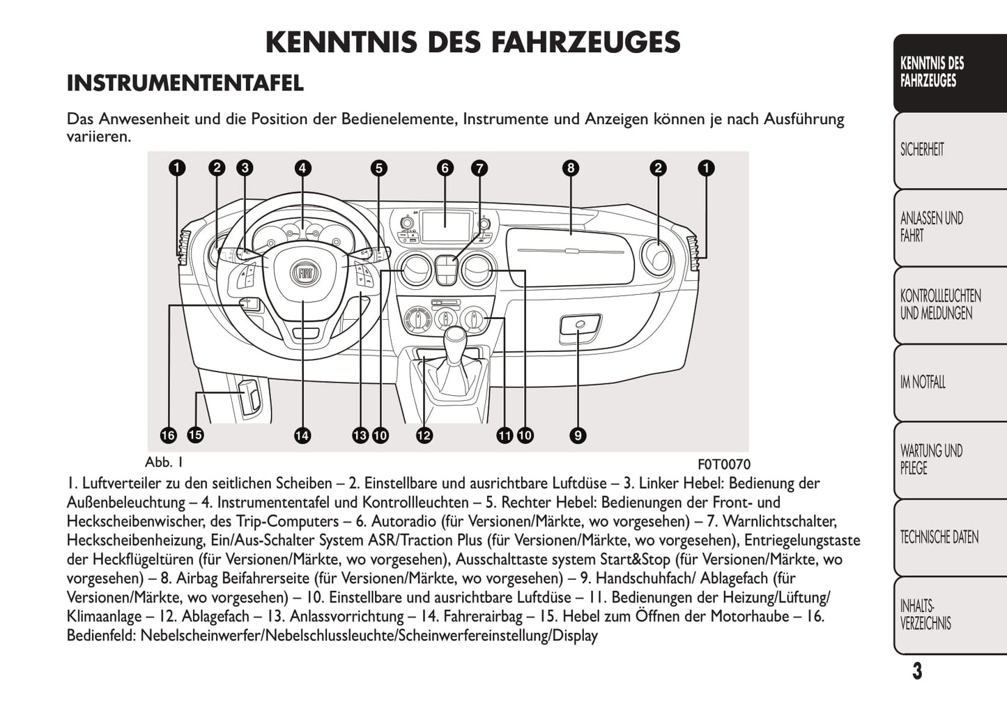 2016-2017 Fiat Fiorino Bedienungsanleitung | Deutsch