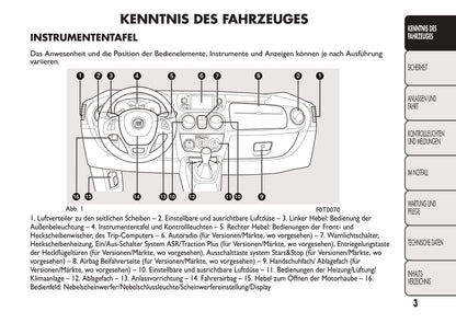 2016-2017 Fiat Fiorino Bedienungsanleitung | Deutsch