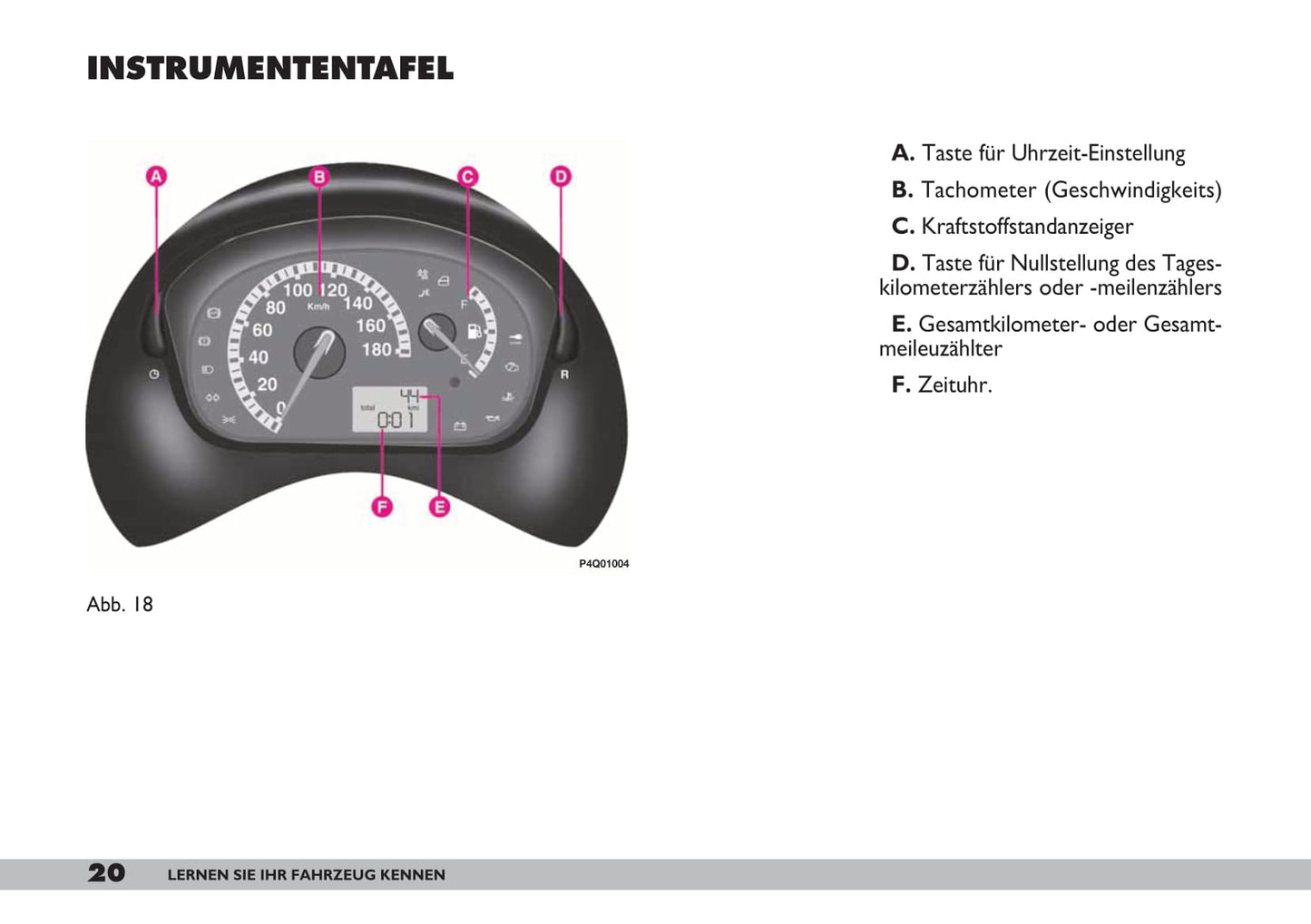 2007-2008 Fiat 600 Owner's Manual | German