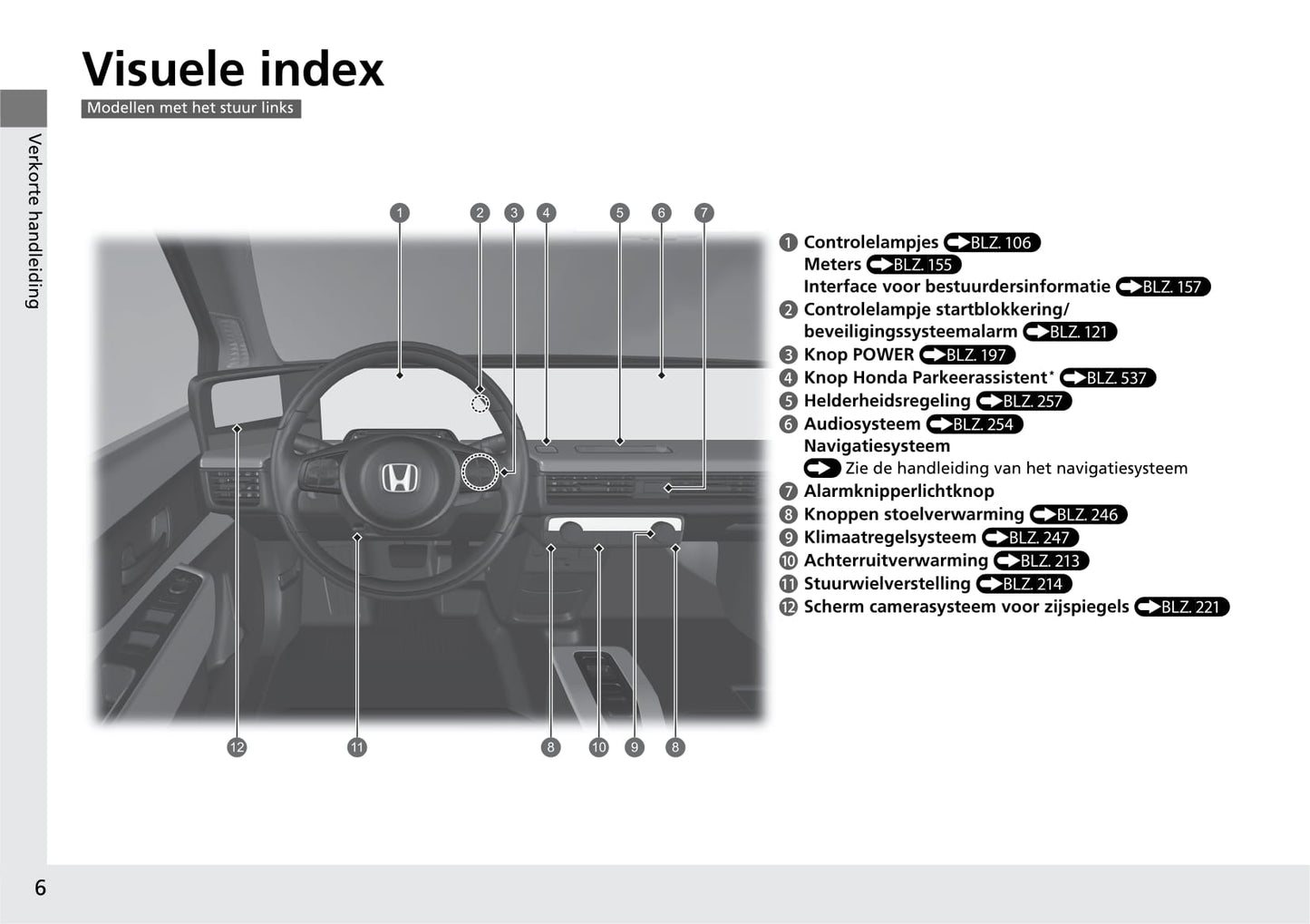 2020-2021 Honda e Owner's Manual | Dutch