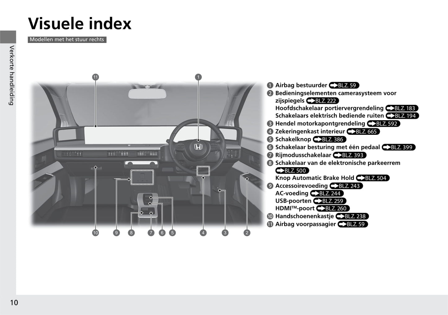 2020-2021 Honda e Owner's Manual | Dutch