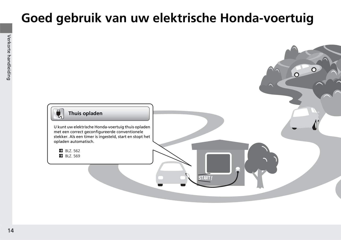 2020-2021 Honda e Owner's Manual | Dutch