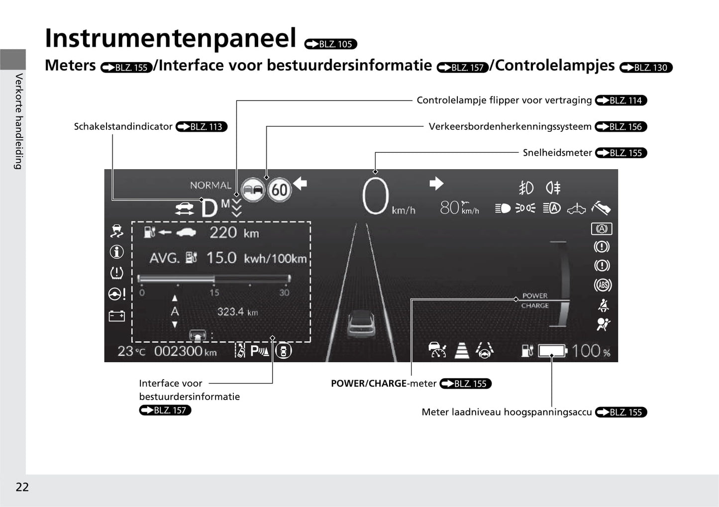 2020-2021 Honda e Owner's Manual | Dutch