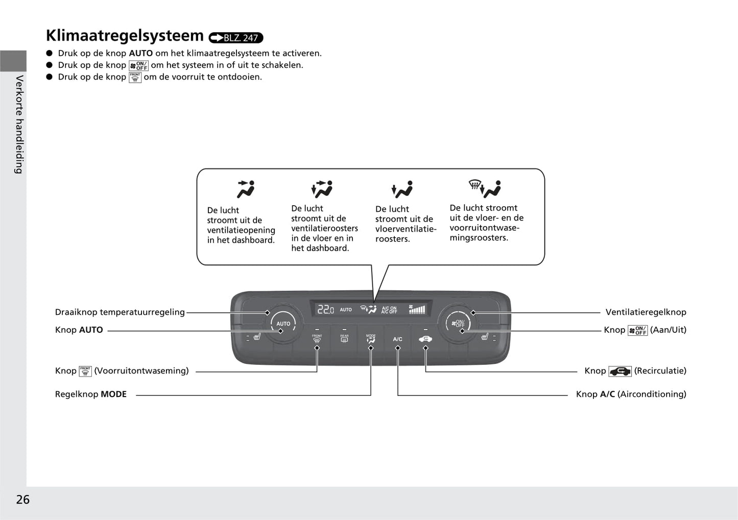 2020-2021 Honda e Owner's Manual | Dutch