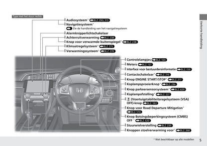 2017-2022 Honda Civic Manuel du propriétaire | Néerlandais