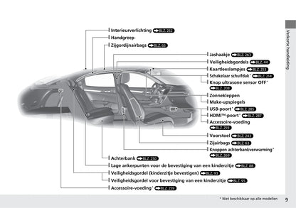 2017-2022 Honda Civic Manuel du propriétaire | Néerlandais