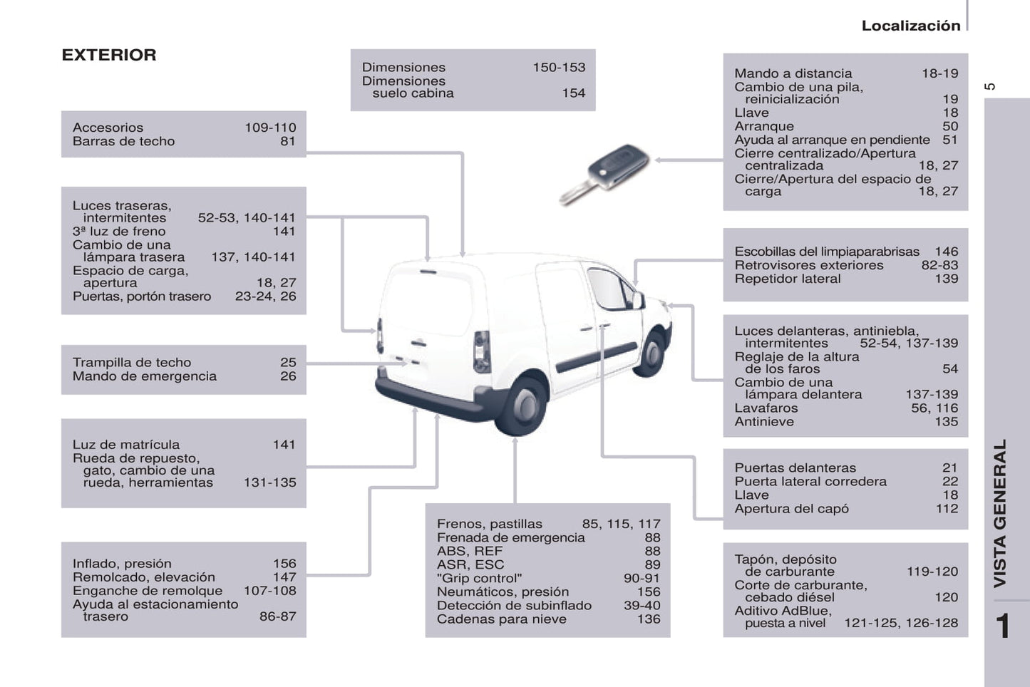 2014-2015 Peugeot Partner Bedienungsanleitung | Spanisch