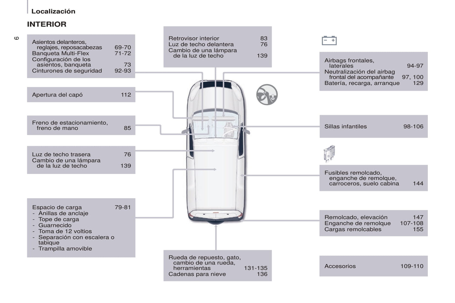 2014-2015 Peugeot Partner Bedienungsanleitung | Spanisch